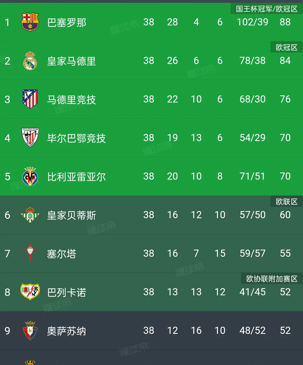 乐鱼体育app-包含格拉纳达客场不敌毕尔巴鄂，积分榜略有下滑的词条